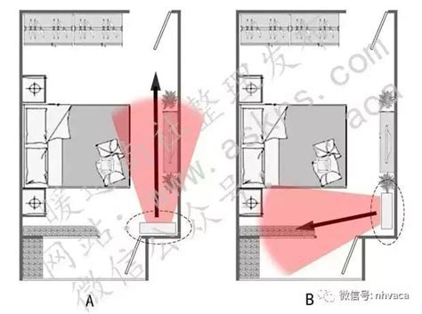 冷氣安裝位置|臥室空間最佳安裝位置在這！你家空調安在哪？